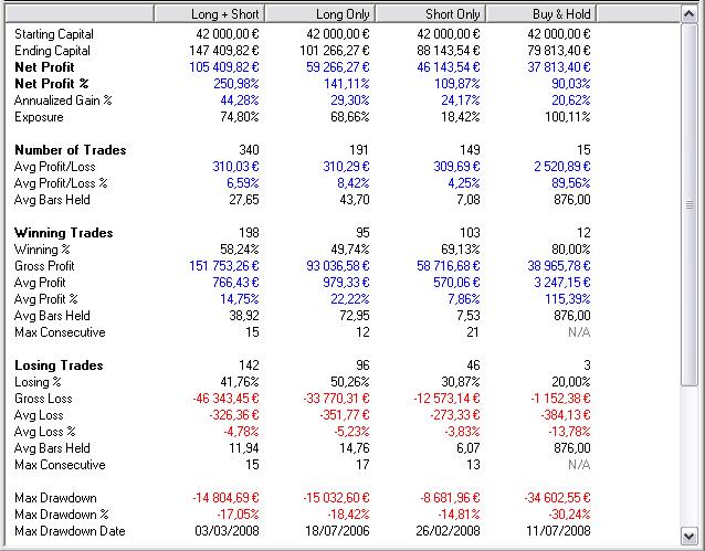 graphique bourse