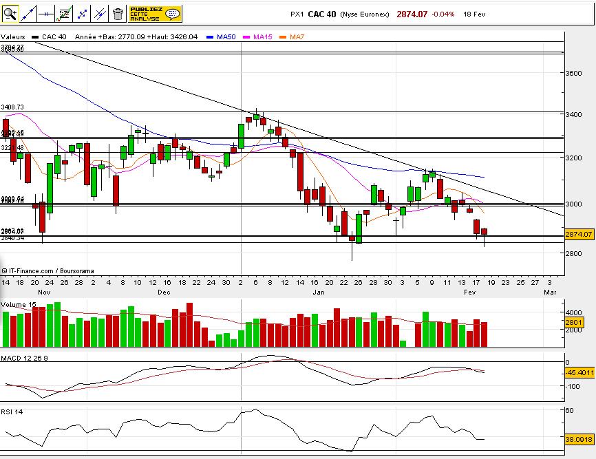 graphique bourse